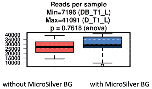 EURO COSMETICS Magazine • MicroSilver BG™ - A microbiome supportive skin conditioner withantimicrobial properties • Euro Cosmetics • Euro Cosmetics