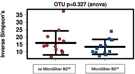 EURO COSMETICS Magazine • MicroSilver BG™ - A microbiome supportive skin conditioner withantimicrobial properties • Euro Cosmetics • Euro Cosmetics