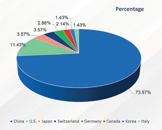 EURO COSMETICS Magazine • The Latest Compliance Analysis and Development Trend of Cosmetic Ingredients Market in China • David Chang • David Chang